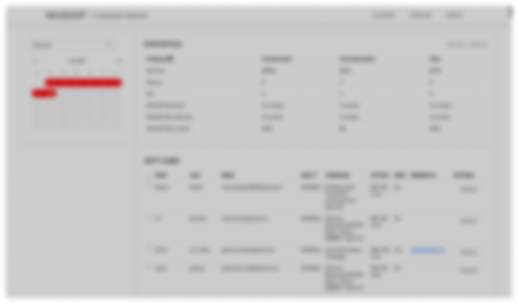 Original compensation dashboard